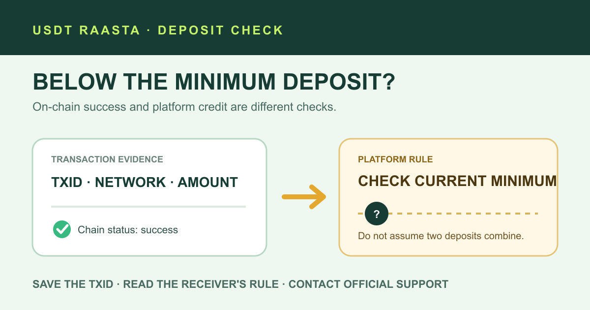 USDT minimum deposit کی جانچ: TxID، network اور amount کے بعد platform کی موجودہ حد دیکھنے کا نقشہ